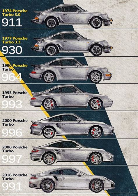 Porsche Models Overview 